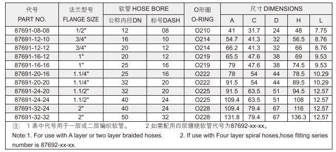 Export Forged 90° Elbow SAE Flange 6000 Psi Hydraulic Pipe Hose Connection Fitting